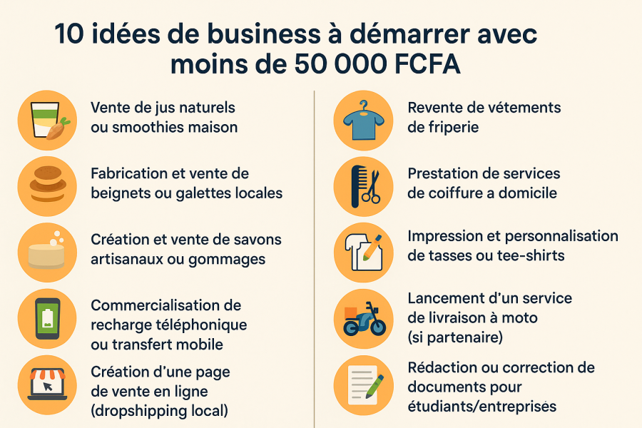 10 idées de business à démarrer avec moins de 50 000 FCFA